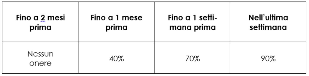 Stornobedingungen_IT